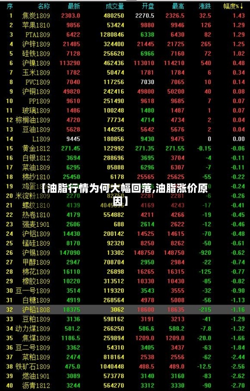 【油脂行情为何大幅回落,油脂涨价原因】