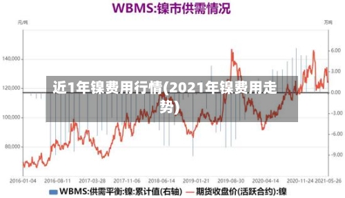 近1年镍费用行情(2021年镍费用走势)-第2张图片