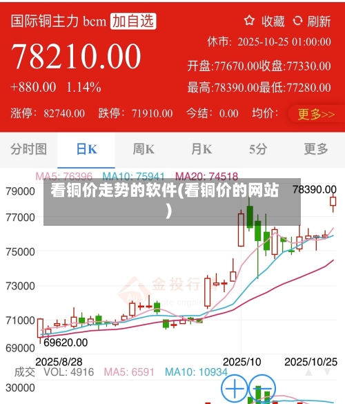 看铜价走势的软件(看铜价的网站)