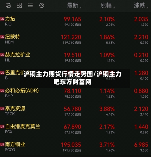 沪铜主力期货行情走势图/沪铜主力吧东方财富网-第2张图片