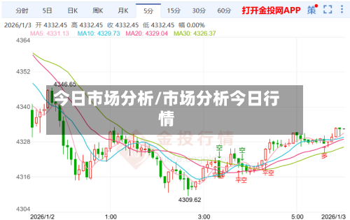 今日市场分析/市场分析今日行情-第3张图片