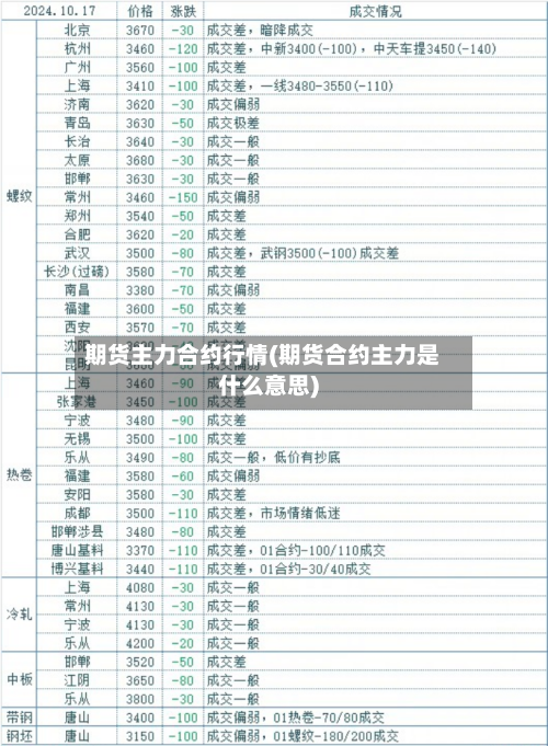 期货主力合约行情(期货合约主力是什么意思)