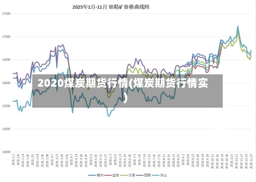 2020煤炭期货行情(煤炭期货行情实)