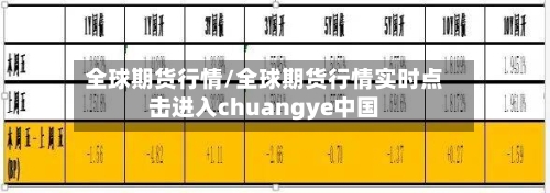 全球期货行情/全球期货行情实时点击进入chuangye中国