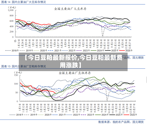 【今日豆粕最新报价,今日豆粕最新费用涨跌】-第3张图片