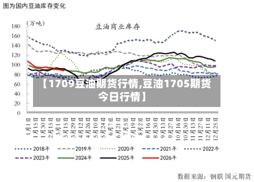 【1709豆油期货行情,豆油1705期货今日行情】