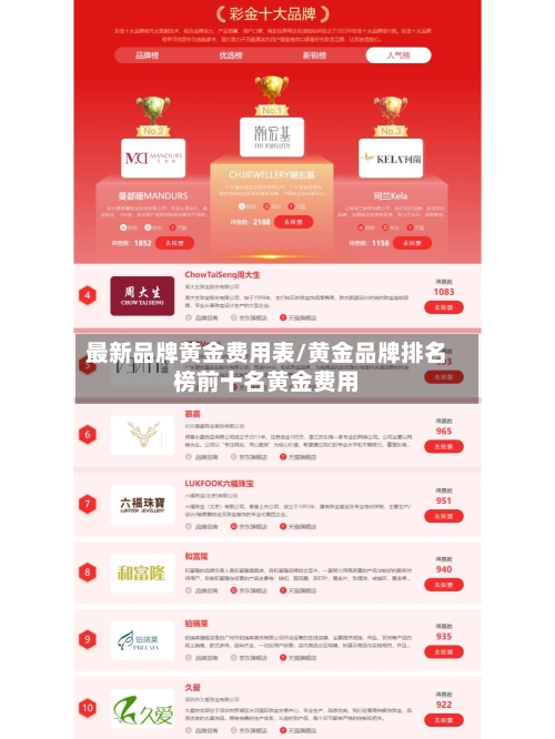 最新品牌黄金费用表/黄金品牌排名榜前十名黄金费用