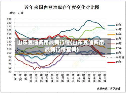 山东豆油费用最新行情(山东豆油费用最新行情查询)