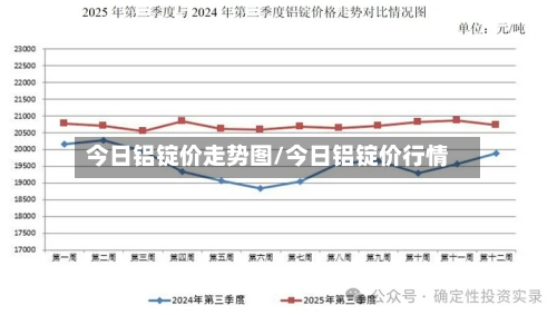 今日铝锭价走势图/今日铝锭价行情-第3张图片