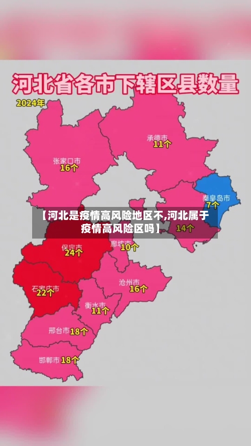 【河北是疫情高风险地区不,河北属于疫情高风险区吗】-第2张图片