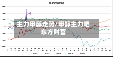 主力甲醇走势/甲醇主力吧东方财富-第2张图片