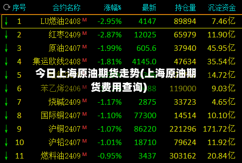 今日上海原油期货走势(上海原油期货费用查询)-第3张图片