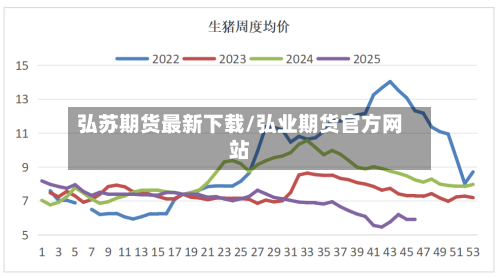 弘苏期货最新下载/弘业期货官方网站-第2张图片