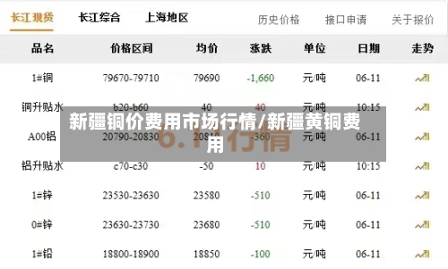 新疆铜价费用市场行情/新疆黄铜费用-第2张图片