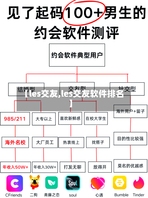 【les交友,les交友软件排名】