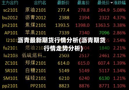 沥青最新期货行情分析(沥青期货行情走势分析)