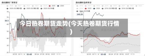 今日热卷期货走势(今天热卷期货行情)-第2张图片