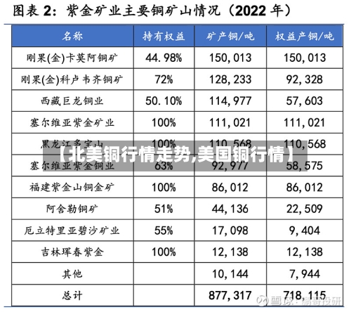 【北美铜行情走势,美国铜行情】