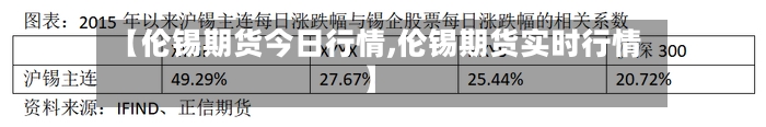 【伦锡期货今日行情,伦锡期货实时行情】-第2张图片