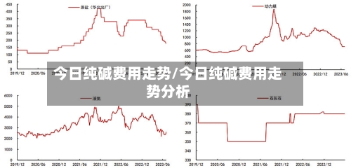 今日纯碱费用走势/今日纯碱费用走势分析-第2张图片