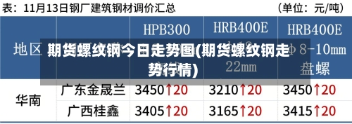 期货螺纹钢今日走势图(期货螺纹钢走势行情)-第2张图片