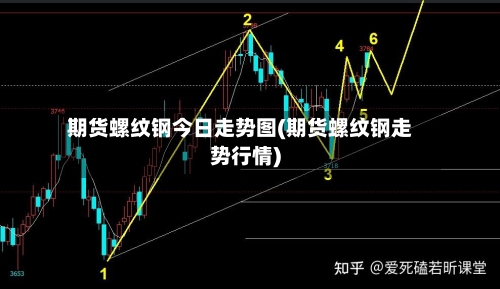 期货螺纹钢今日走势图(期货螺纹钢走势行情)