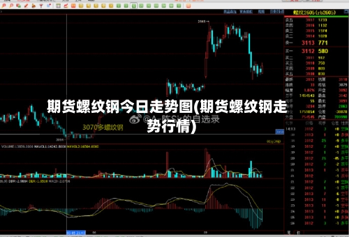 期货螺纹钢今日走势图(期货螺纹钢走势行情)-第3张图片