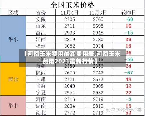 【河南玉米费用最新费用表,河南玉米费用2021最新行情】