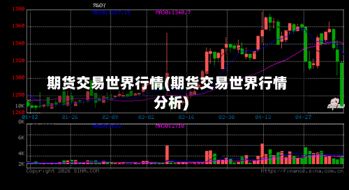 期货交易世界行情(期货交易世界行情分析)-第2张图片