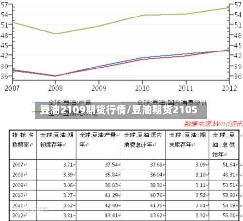 豆油2109期货行情/豆油期货2105-第2张图片