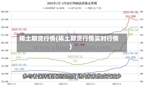 稀土期货行情(稀土期货行情实时行情)