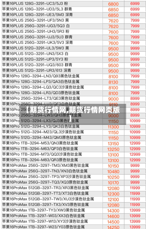 【期货行情网,期货行情网页版】