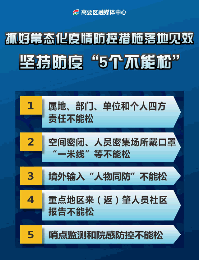 【地区疫情动态查询,全国疫情区查询】