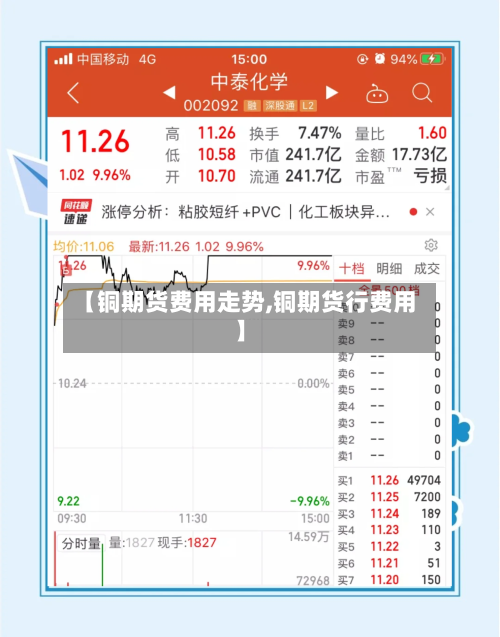 【铜期货费用走势,铜期货行费用】