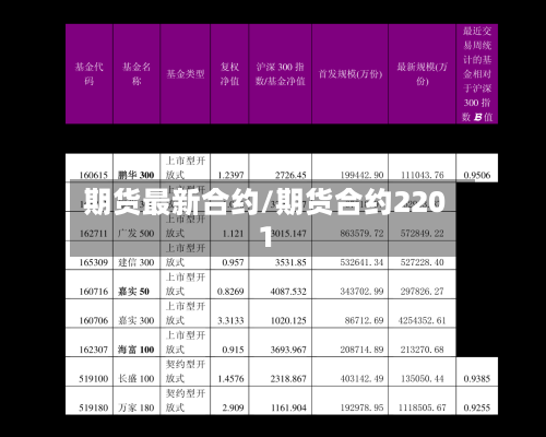 期货最新合约/期货合约2201-第2张图片