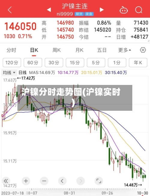 沪镍分时走势图(沪镍实时)