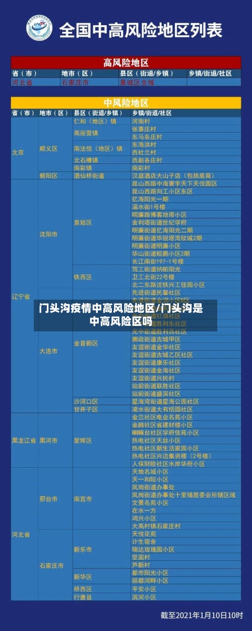 门头沟疫情中高风险地区/门头沟是中高风险区吗