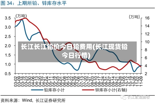长江长江铅价今日铅费用(长江现货铅今日行情)