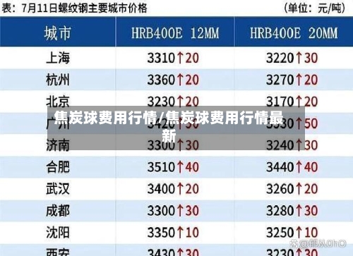 焦炭球费用行情/焦炭球费用行情最新