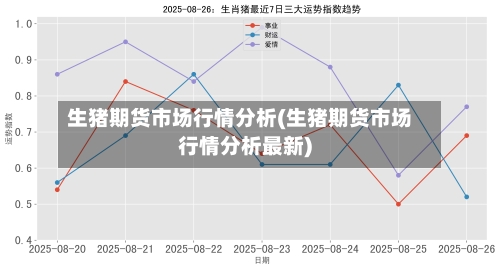 生猪期货市场行情分析(生猪期货市场行情分析最新)