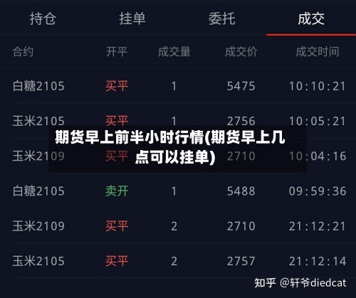 期货早上前半小时行情(期货早上几点可以挂单)