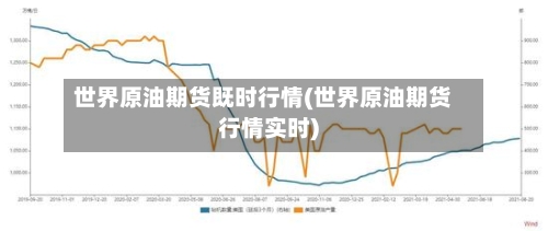 世界原油期货既时行情(世界原油期货行情实时)