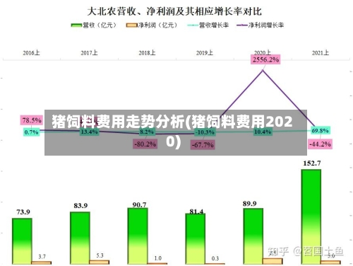 猪饲料费用走势分析(猪饲料费用2020)