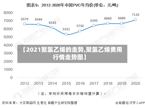 【2021聚氯乙烯的走势,聚氯乙烯费用行情走势图】-第2张图片
