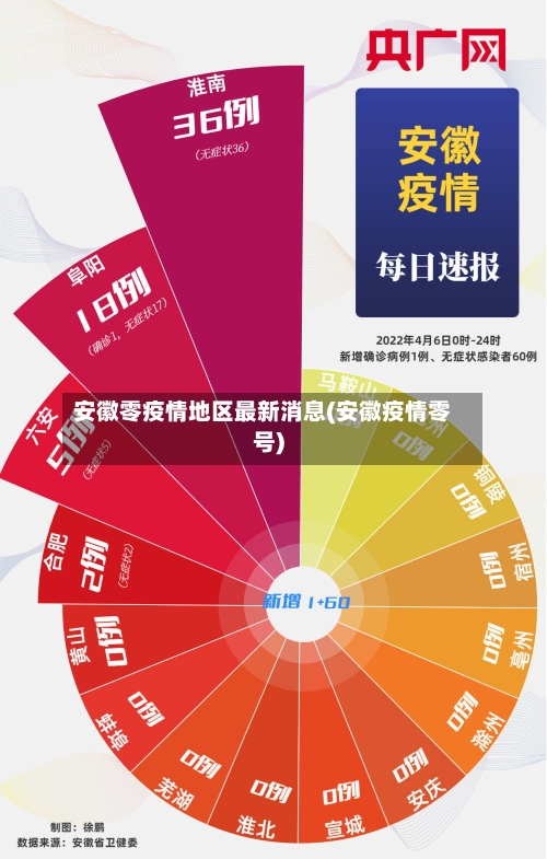 安徽零疫情地区最新消息(安徽疫情零号)-第3张图片
