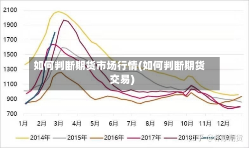 如何判断期货市场行情(如何判断期货交易)-第3张图片