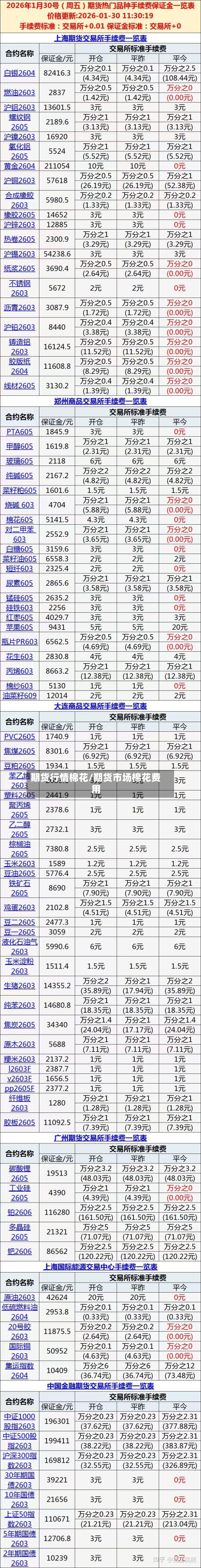 期货行情棉花/期货市场棉花费用-第2张图片