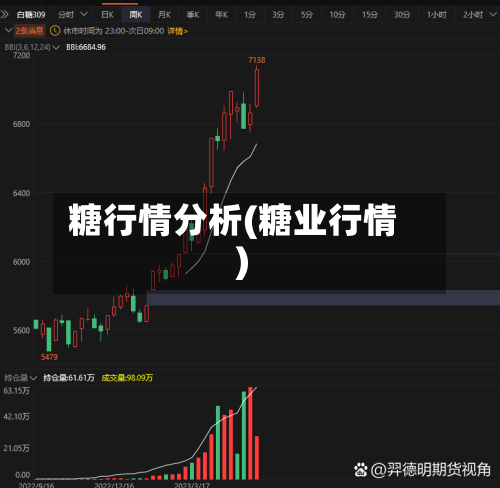 糖行情分析(糖业行情)