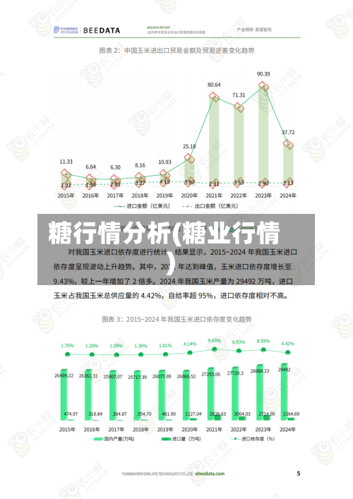 糖行情分析(糖业行情)-第2张图片