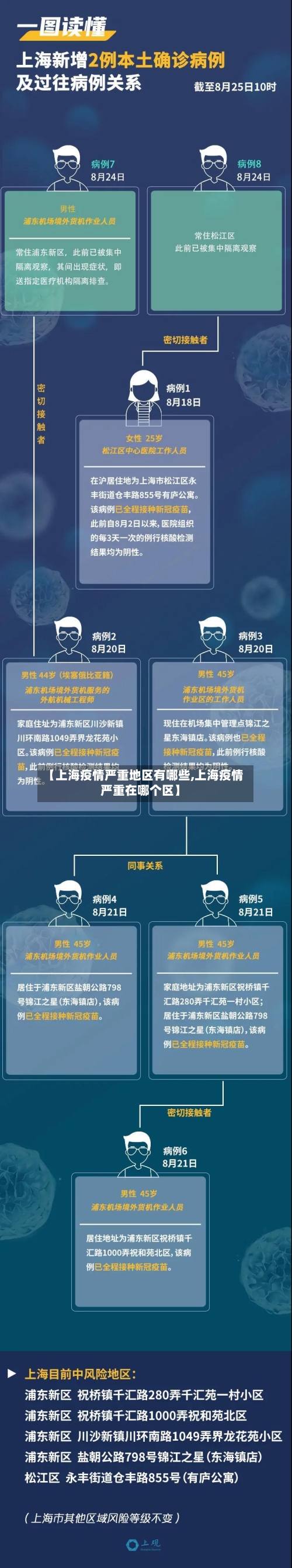 【上海疫情严重地区有哪些,上海疫情严重在哪个区】